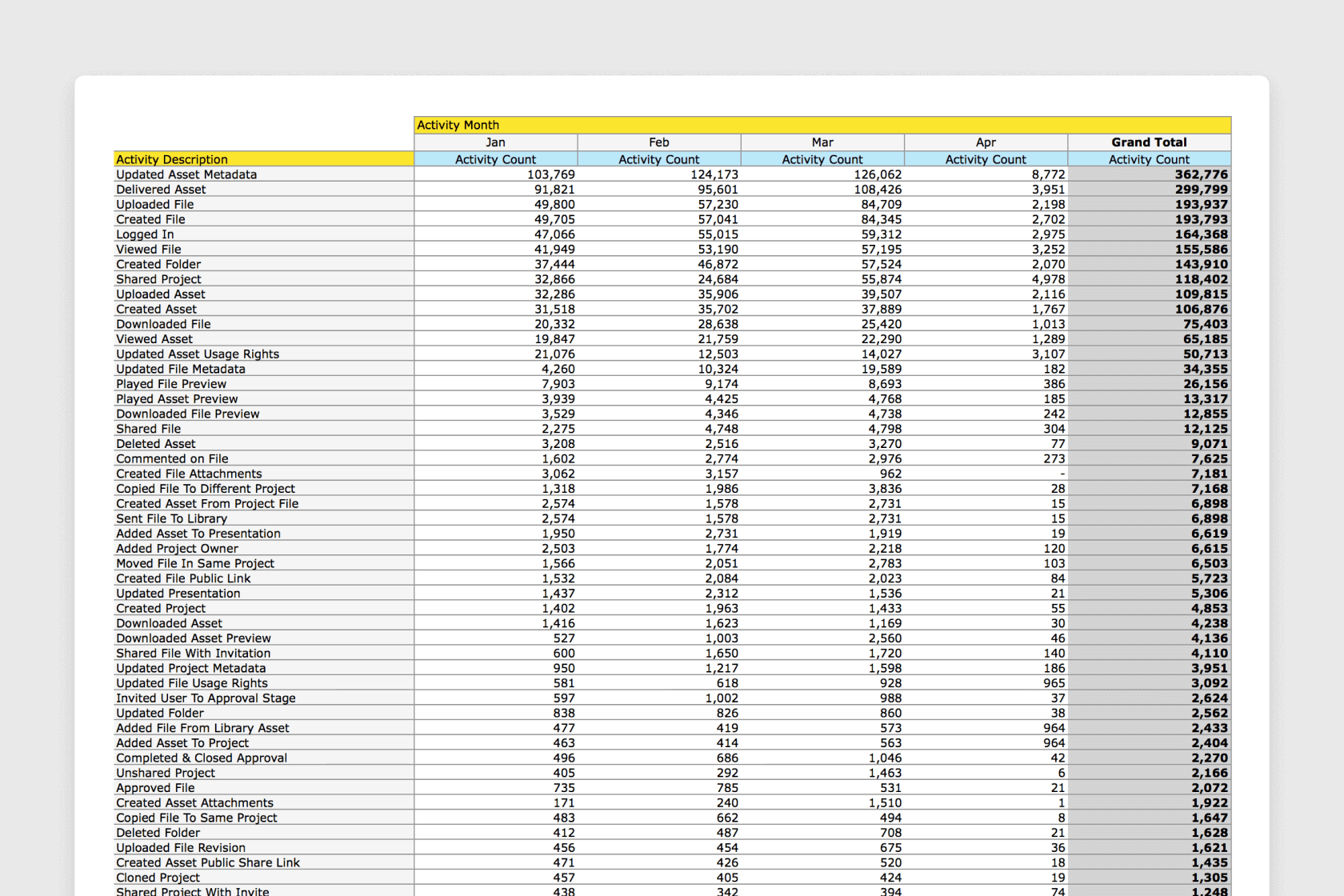 Report data