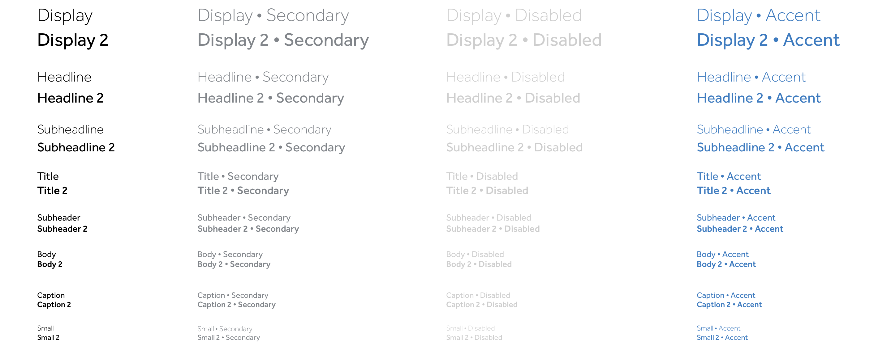 The typography scale